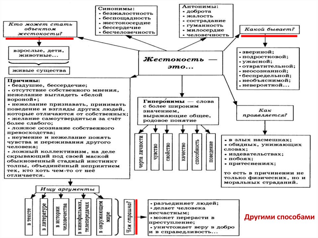 Методы сочинения историй. Бездушие схема.