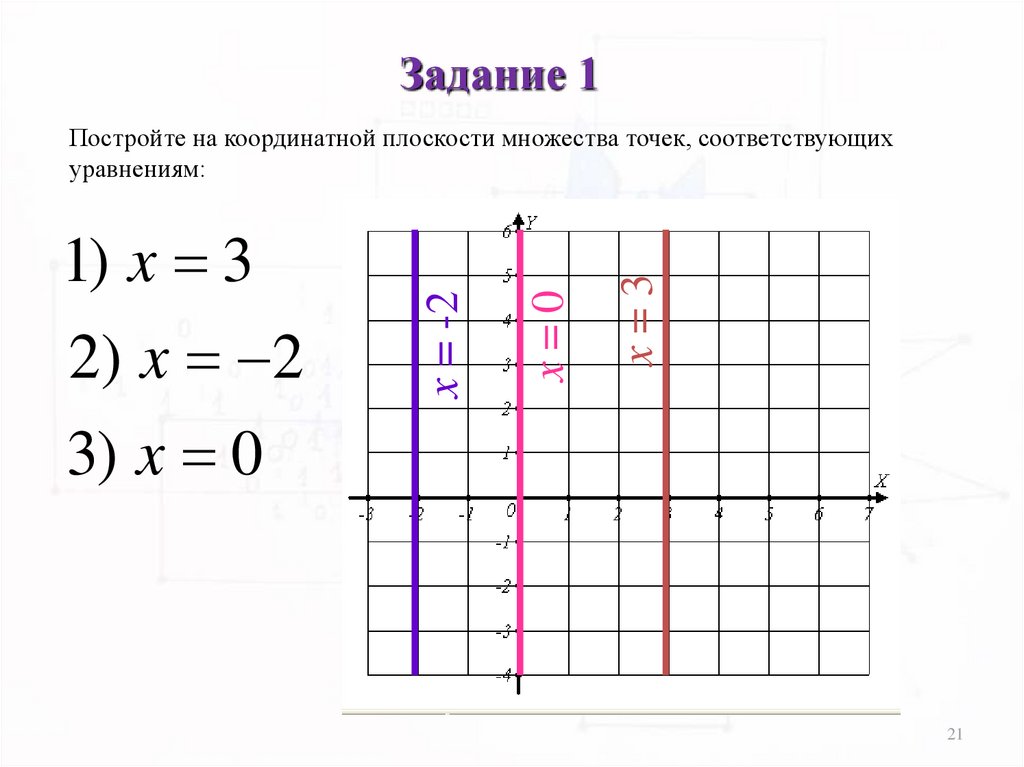 Как нарисовать прямую по уравнению