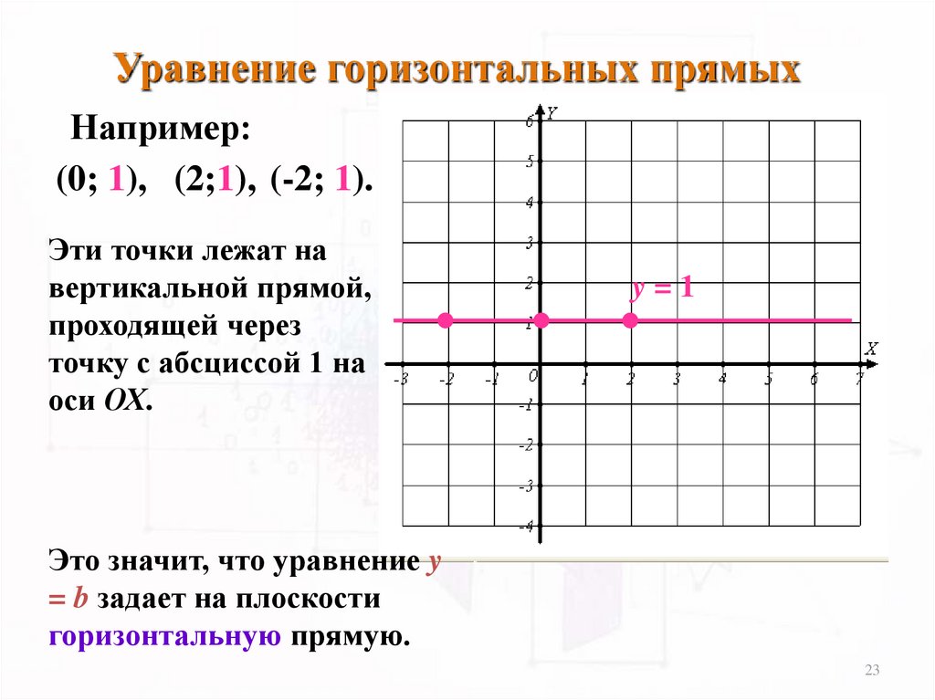 Функция прямой по точкам. Вертикальная прямая на графике. Уравнение окружности и прямой. Вертикальная прямая функция. Уравнение окружности уравнение прямой.