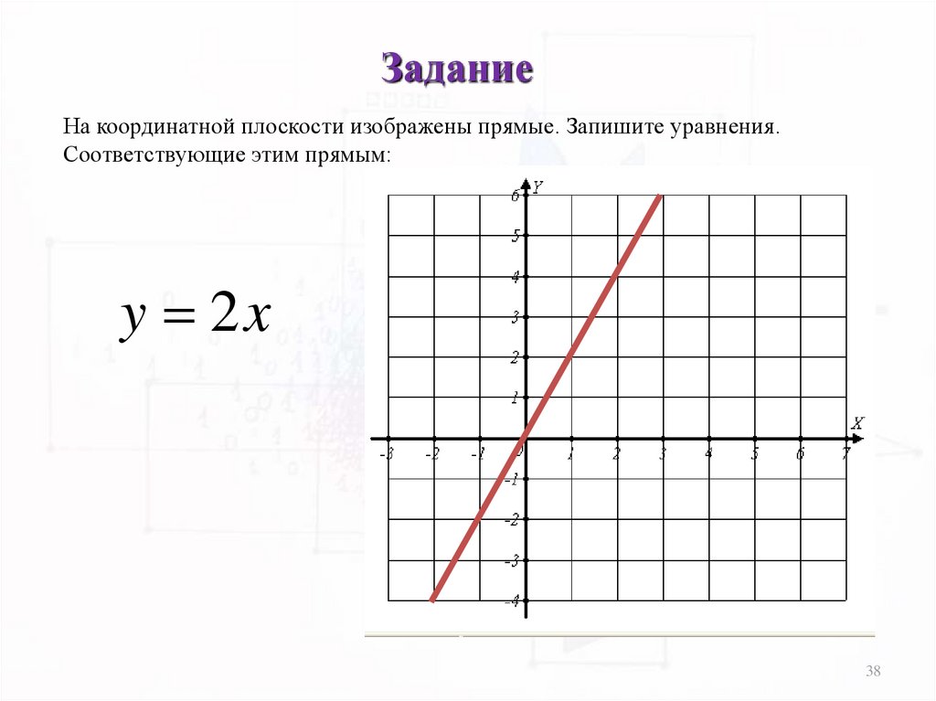 Угловой коэффициент прямой изображенной на рисунке