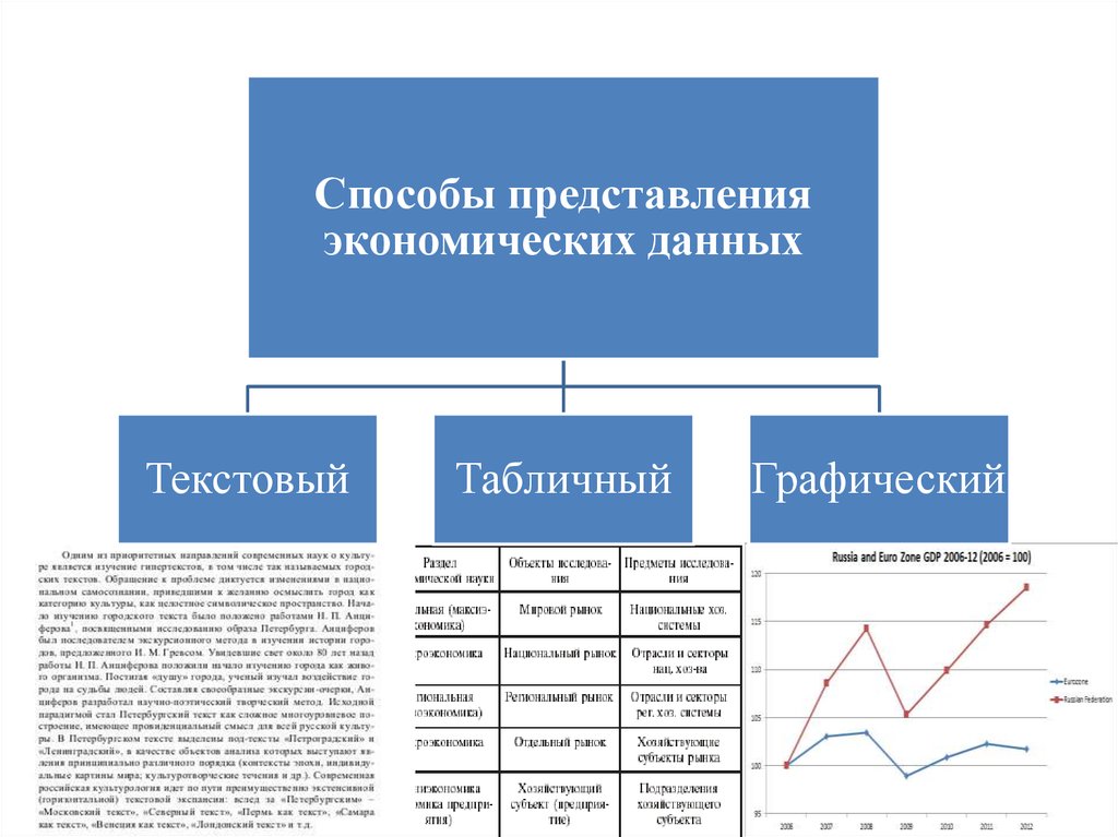 Как представить результаты проекта