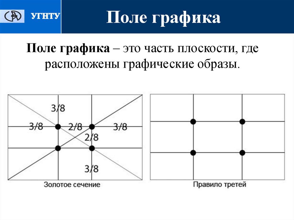 Поле для диаграммы