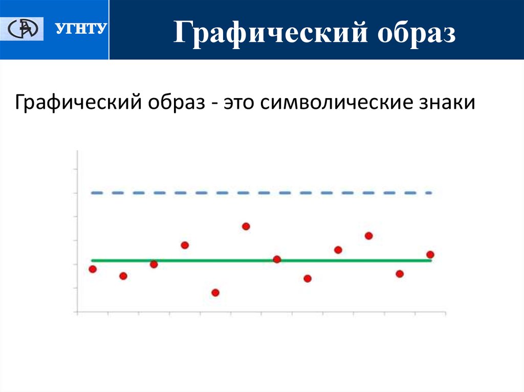 Какой метод целесообразно использовать для графического анализа и оценки проектов