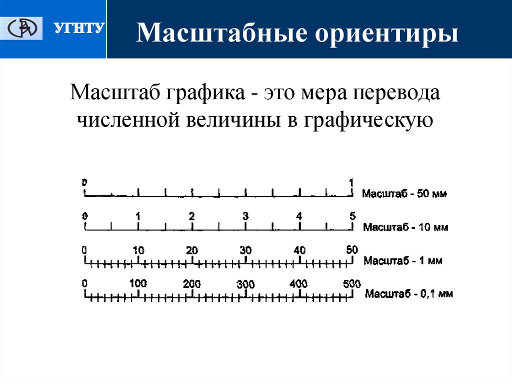 Масштабные ориентиры. Масштабные ориентиры статистического Графика. Масштабные и пространственные ориентиры. Графический масштаб.