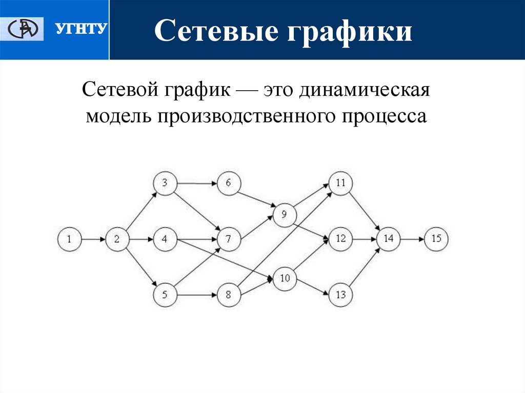 Сетевой готов. Сетевой график. Сетевая диаграмма проекта. Пример сетевого Графика. Модель сетевого Графика.
