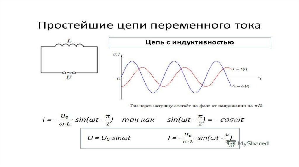 Катушка индуктивности в цепи переменного тока