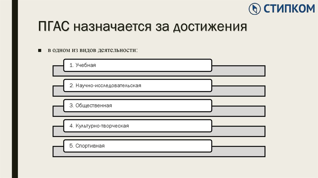 Пгас. ПГАС размер. ПГАС финансовый университет ПГАС. Суммируется ли ПГАС И Гас.