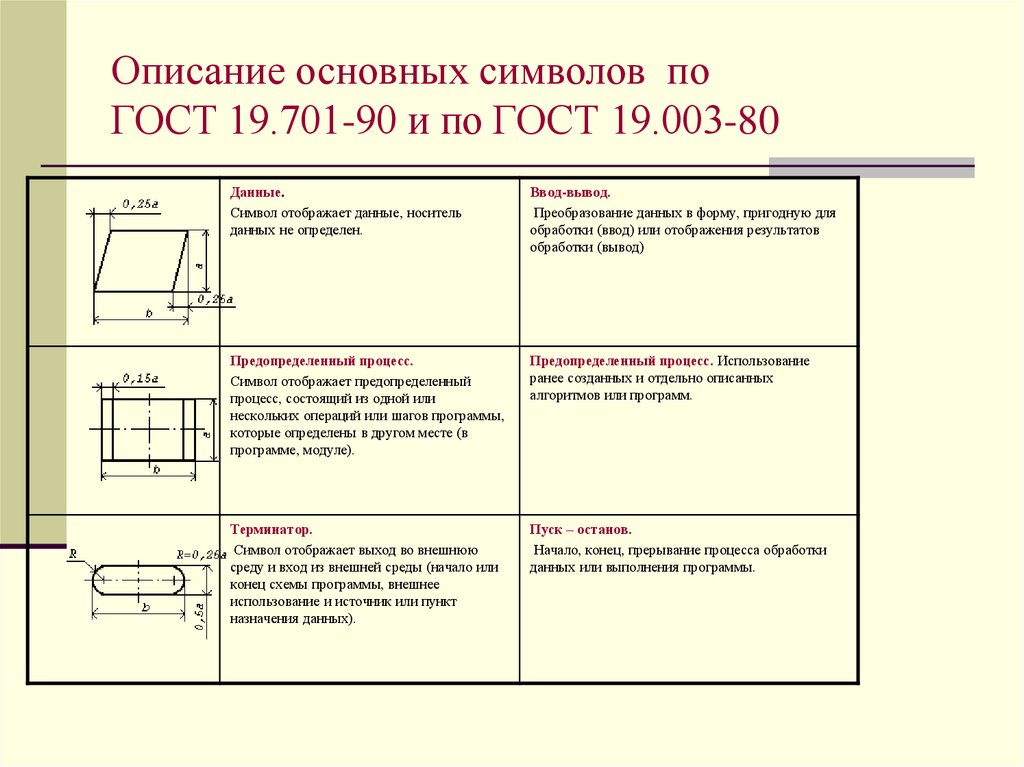 Общее описание используемых