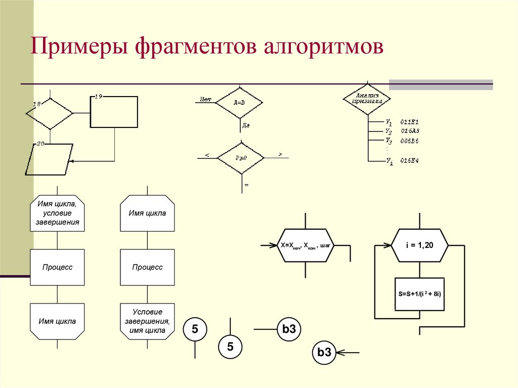 Части алгоритма