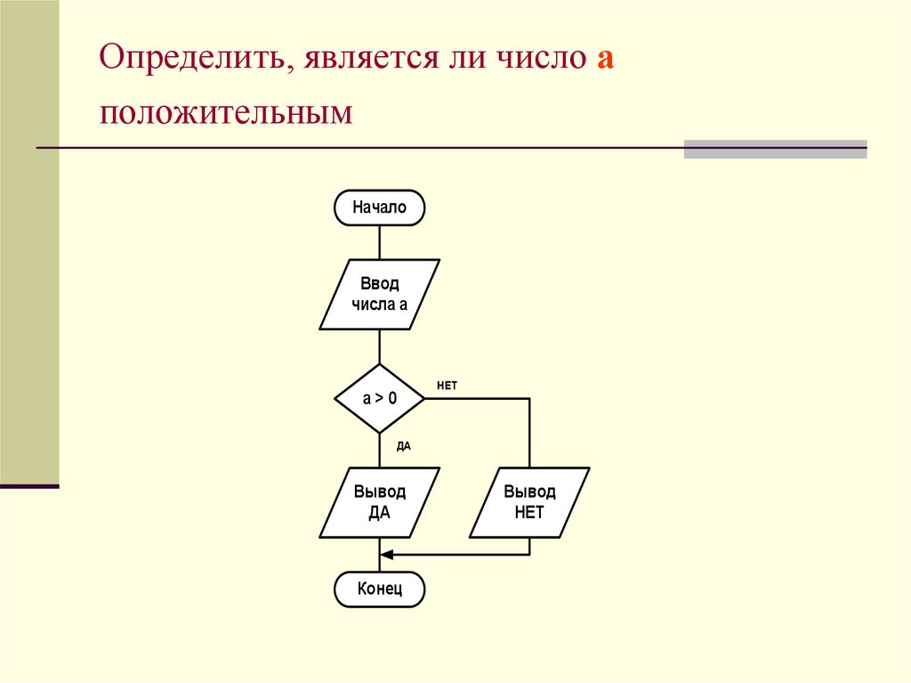 Является ли сумма. Определить является ли число простым. Как проверить является ли число простым. Определите является ли. Выяснить, является ли число простым..