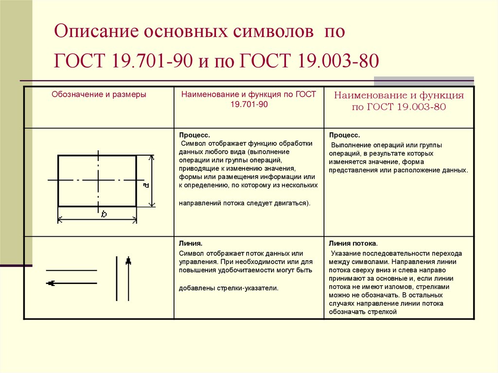 Общее описание используемых