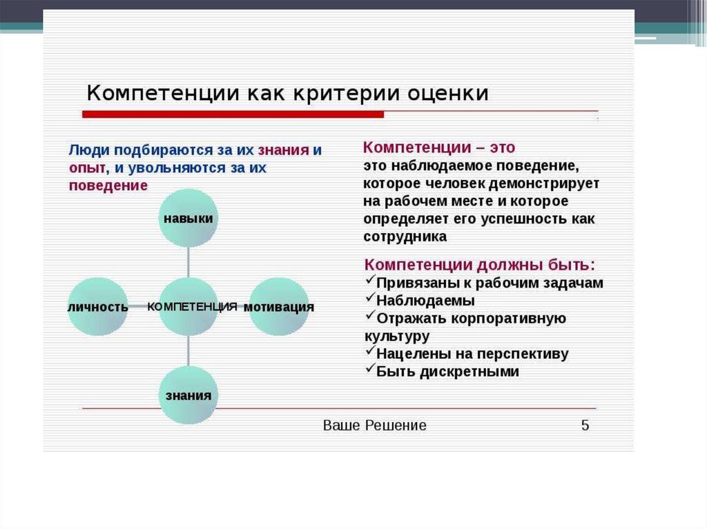 Критерии оценки кадров