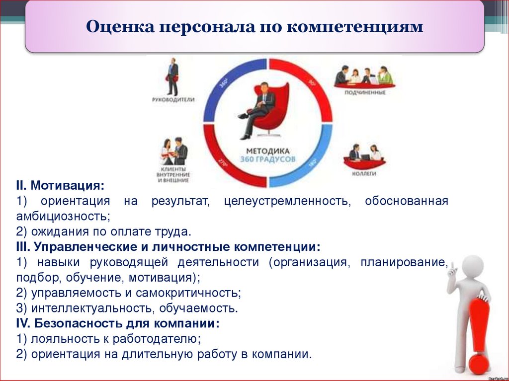 Аттестация персонала презентация