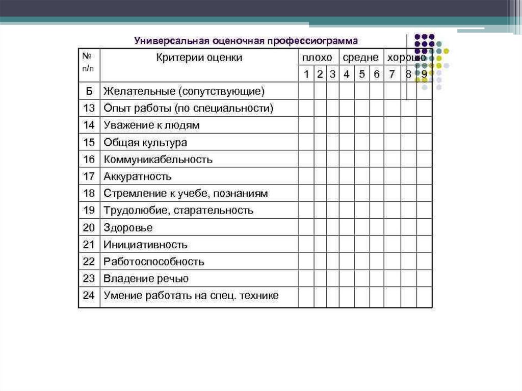 Критерии работника. Критерии оценки персонала пример. Критерии оценки сотрудников. Критерии оценки работы персонала. Оценка работы сотрудника.