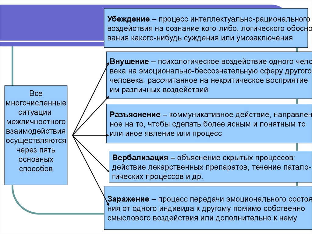 Функции деятельности человека. Игоонхт функции деятельности.