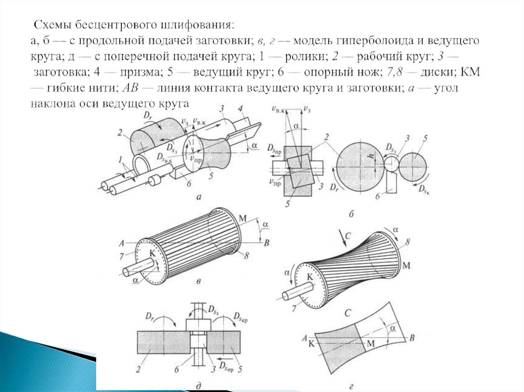 Поверхности заготовки