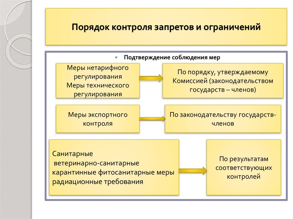 Порядок перемещения через таможенную границу продукции военного назначения презентация