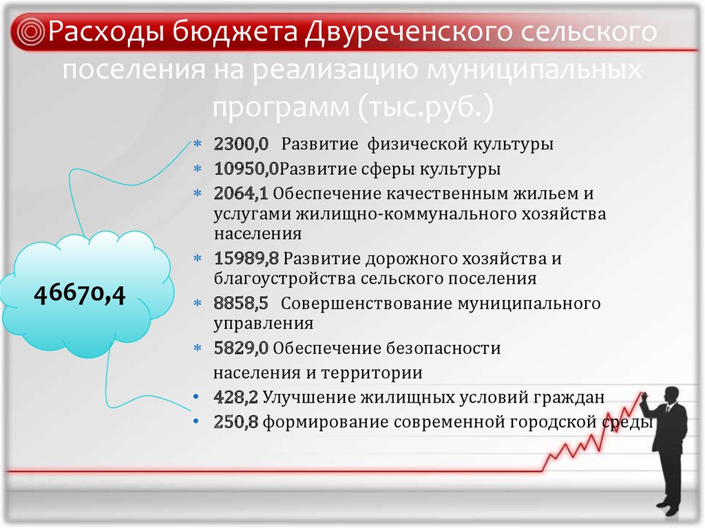 000 развитие. Основные характеристики бюджета. Основные сферы развития сельского поселения.