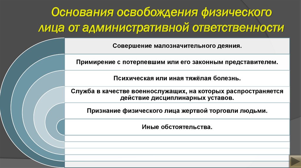 Основания освобождения от службы