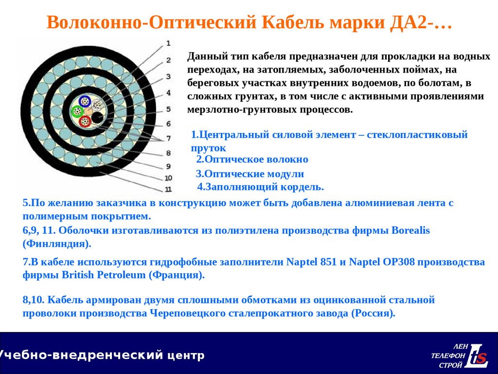 Оптическая структура