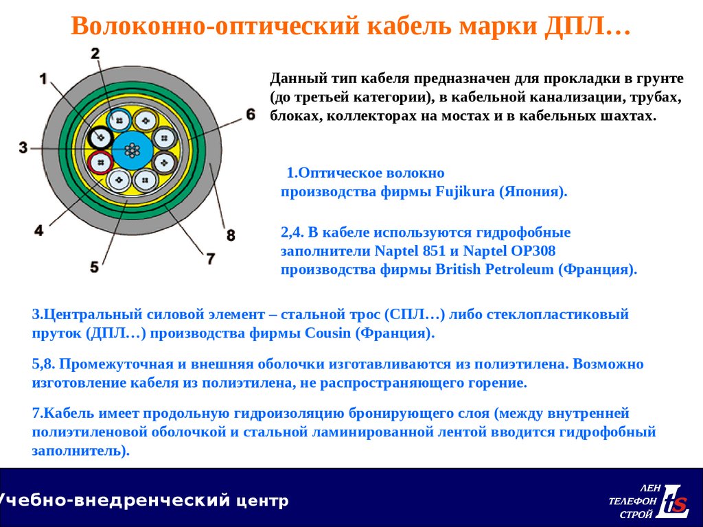 Разместите названия оптических структур