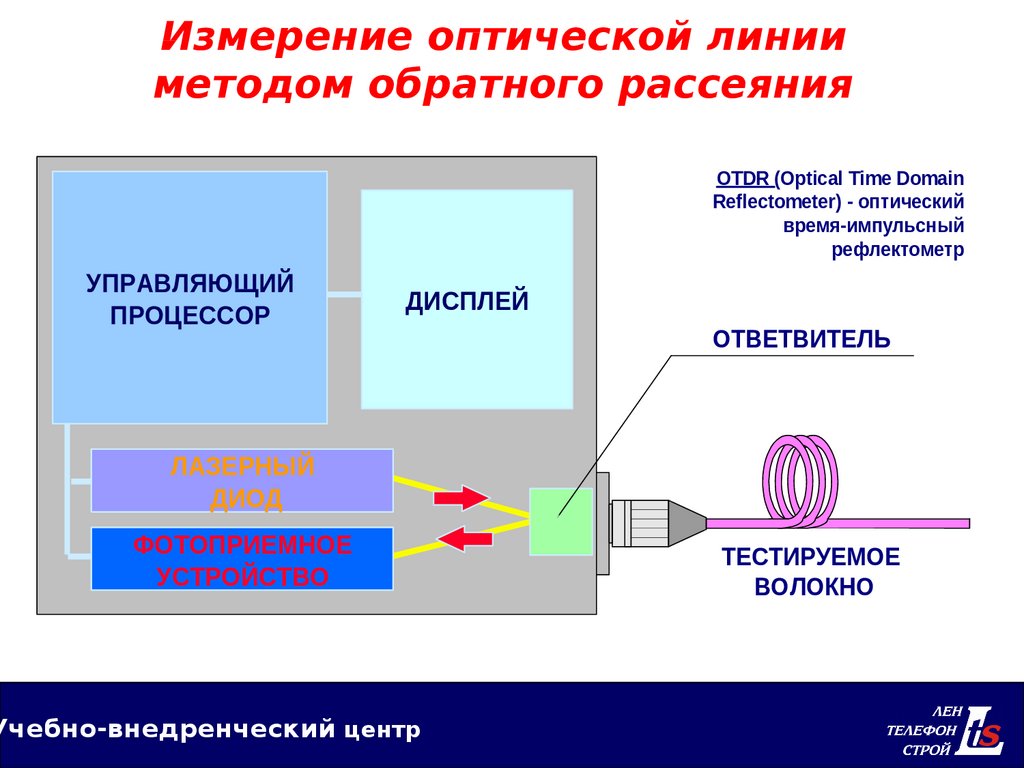 Последовательность оптических структур