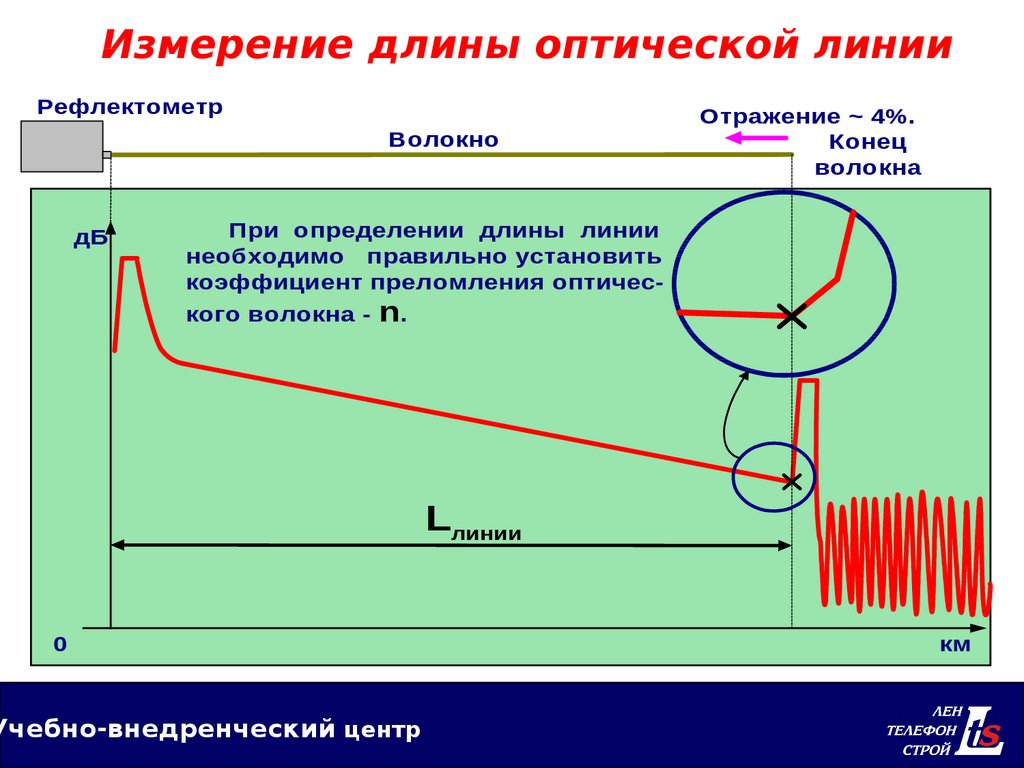 Структура оптического волокна - презентация онлайн