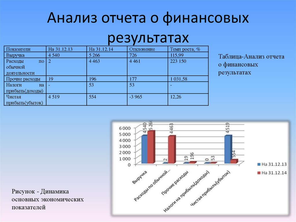 Как сделать вывод по диаграмме в дипломе