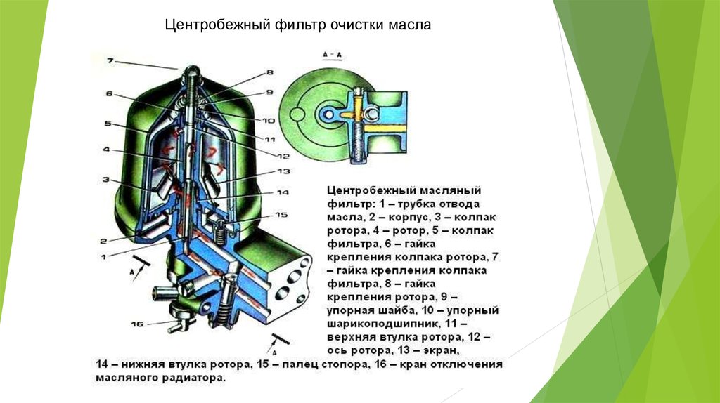 Камаз 740 схема смазки двигателя