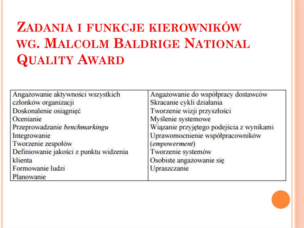 Zadania i funkcje kierowników wg. Malcolm Baldrige National Quality Award