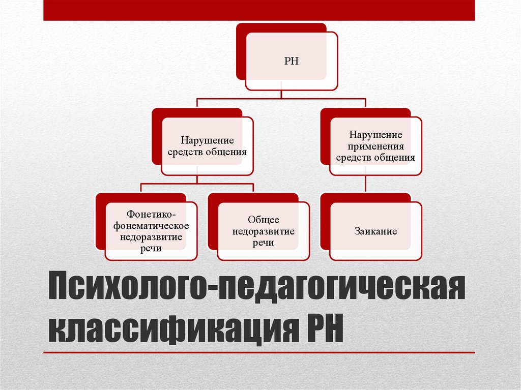 Нарушения средств общения схема