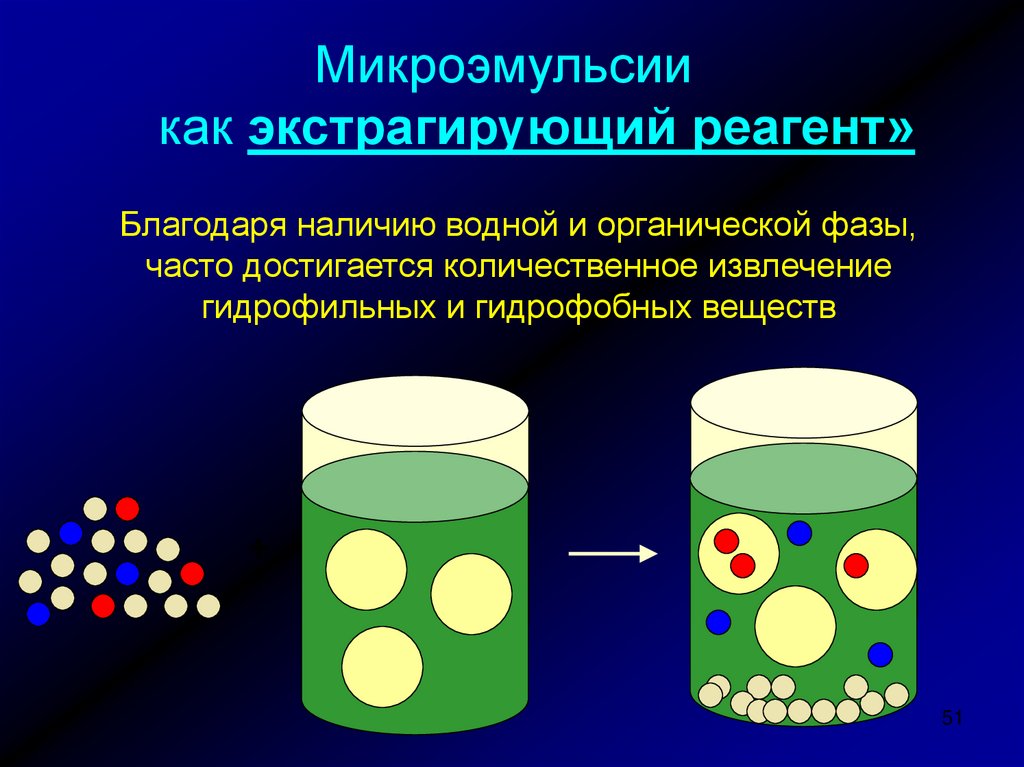 Ионная хроматография презентация