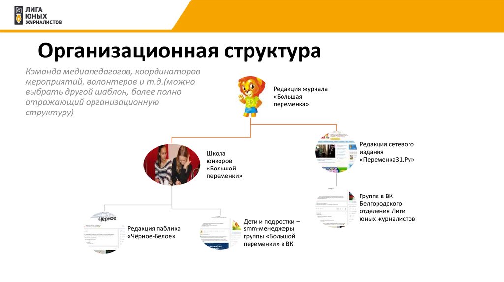 Редакции сетевых изданий. Интерфейс распорядителя мероприятий. Координатор мероприятий. Медиапедагог. Название для молодой организационной группы.