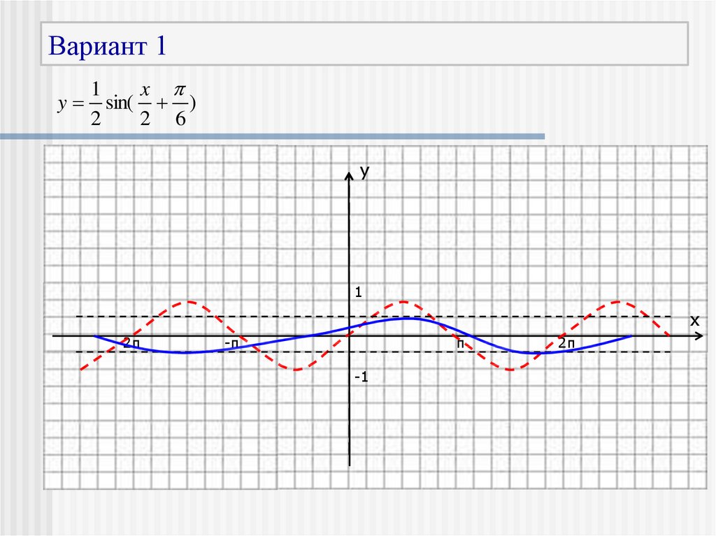 Вариант 78. Преобразование графиков тригонометрических функций. Преобразование графиков тригонометрических функций презентация. Коллекция графиков. Преобразование графиков тригонометрических функций учебник.