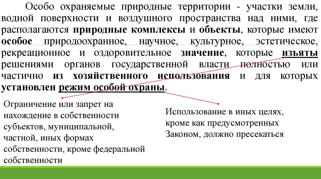 Правовой режим особо охраняемых природных территорий