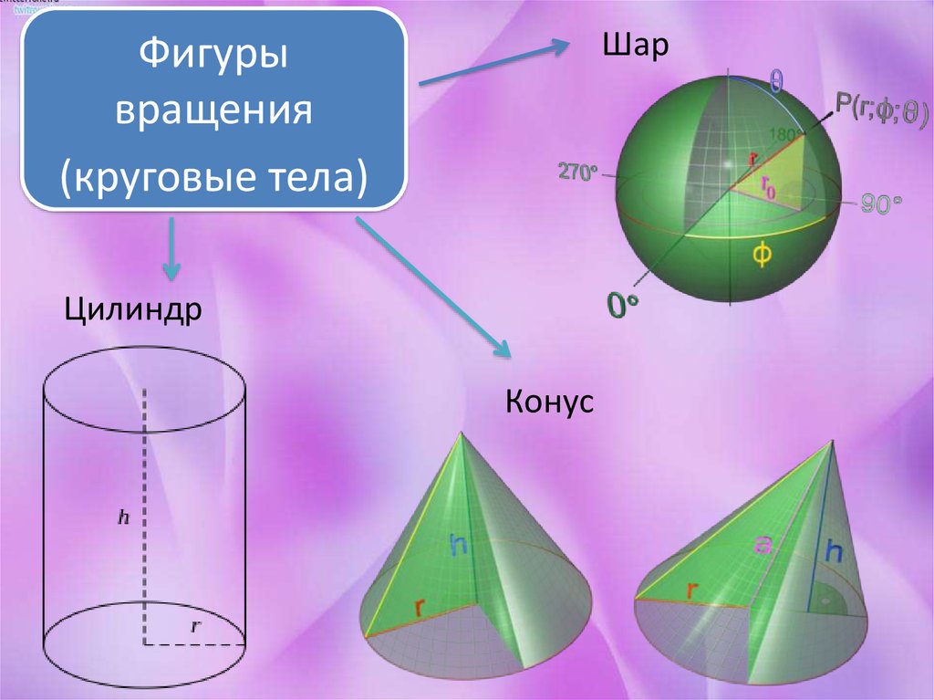 Фигура вращения шара