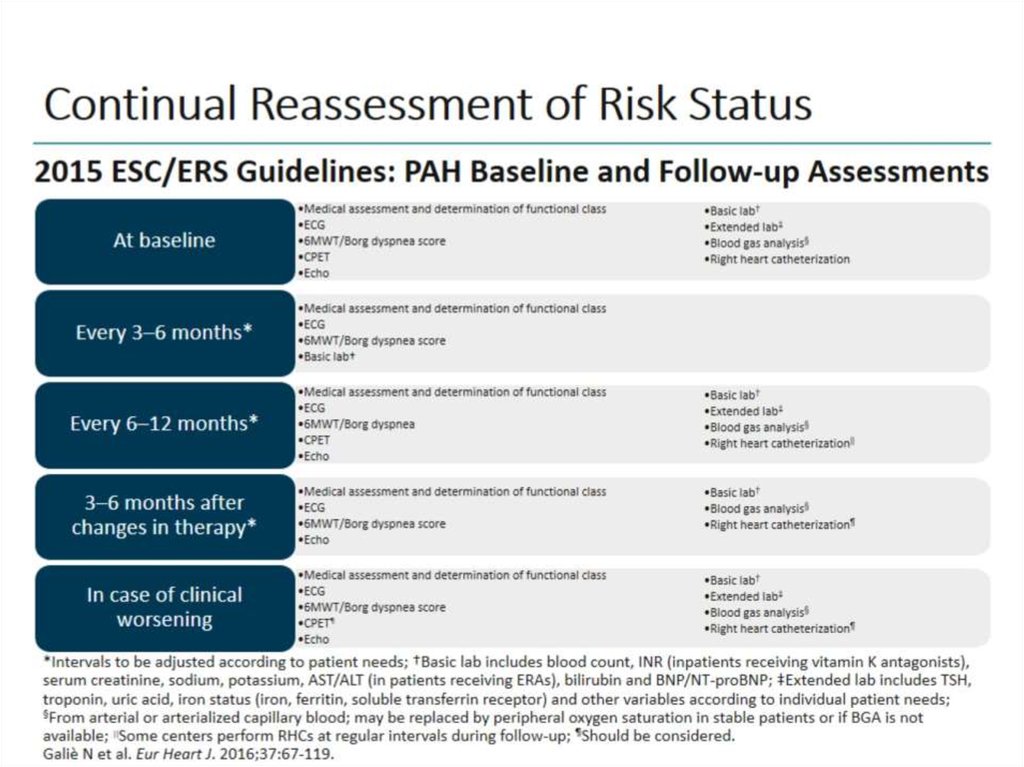 Continual Reassessment of Risk Status