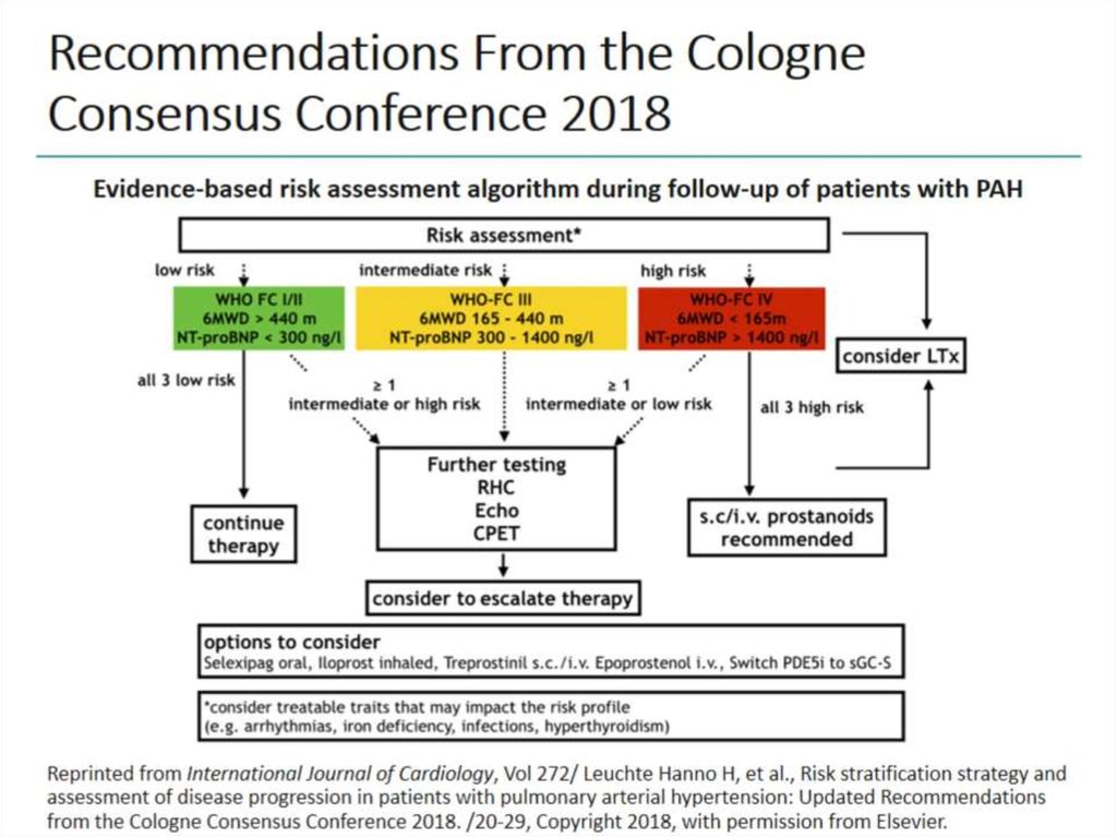 Recommendations From the Cologne Consensus Conference 2018