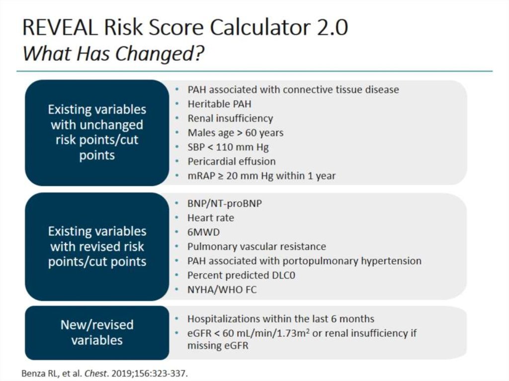 REVEAL Risk Score Calculator 2.0 What Has Changed?