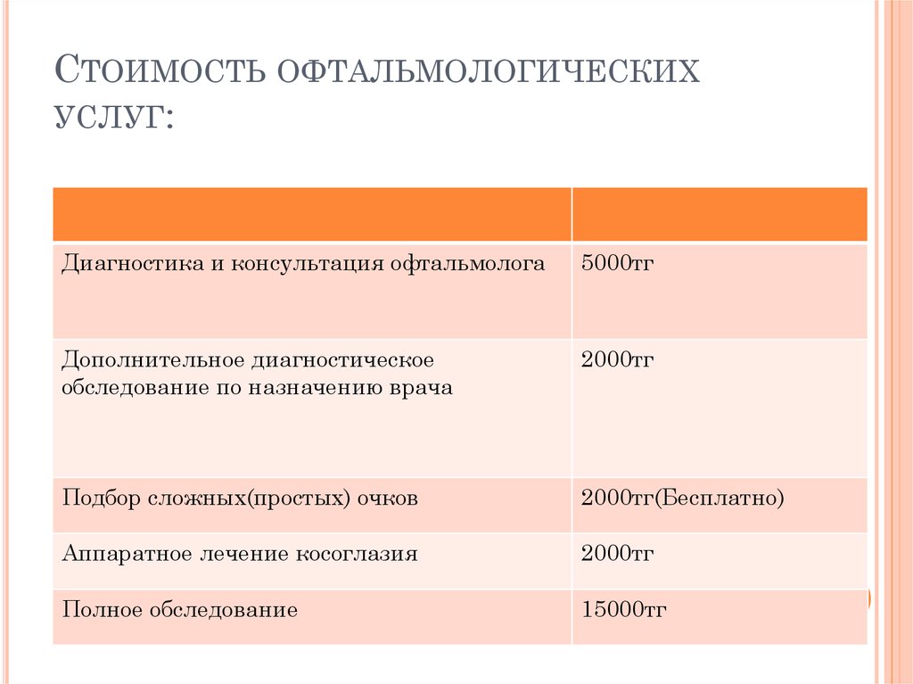 План офтальмологического отделения