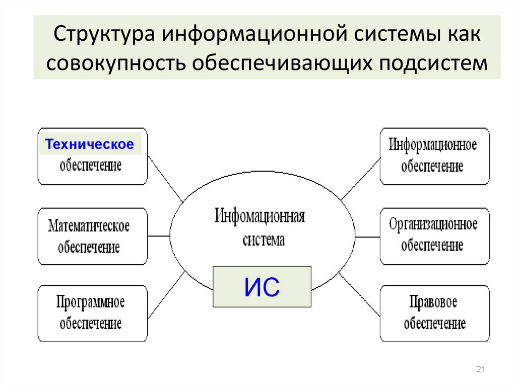 Подсистемы предприятия