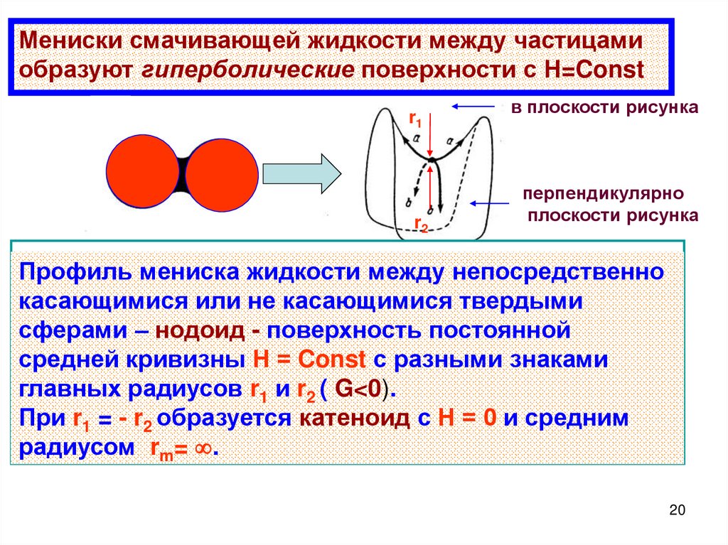 Жидкость между. У смачивающей жидкости мениск. Мениск в физике. Мениск поверхности жидкости. Мениск в химии.