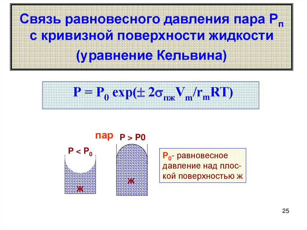 Поверхностью в зависимости от. Равновесное давление. Равновесное давление паров. Уравнение Томсона Кельвина. Давление пара формула.