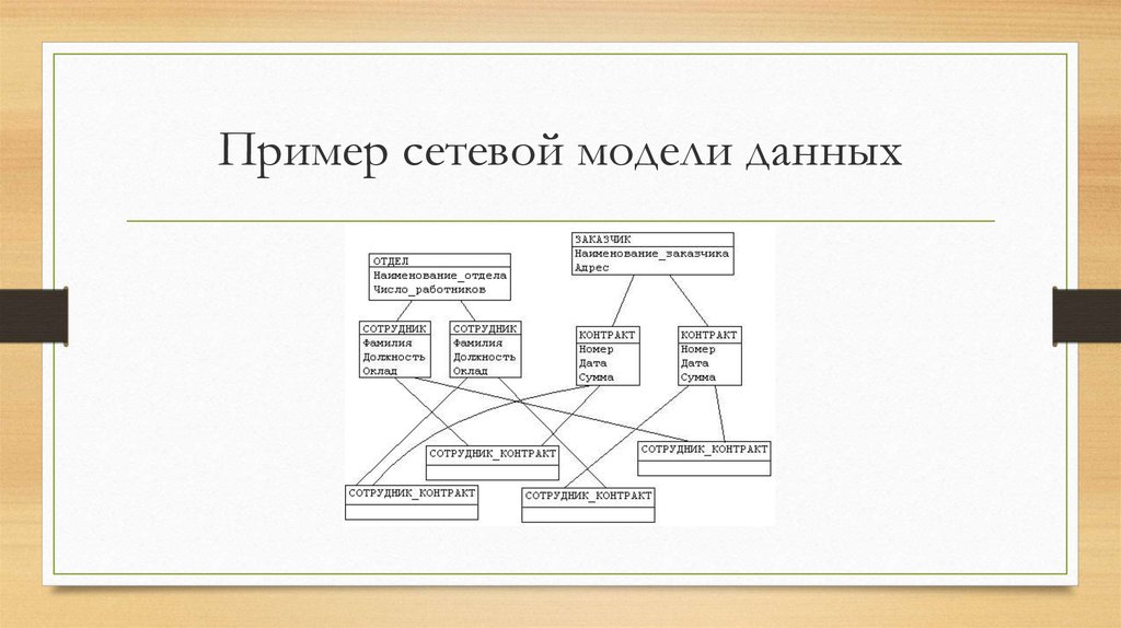 Схема сетевой модели данных