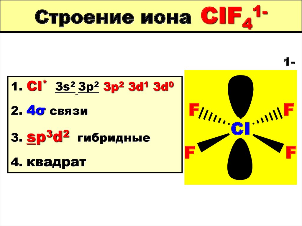 Схема строения иона fe3