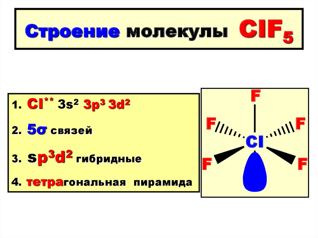 Строение молекулы CIF5 