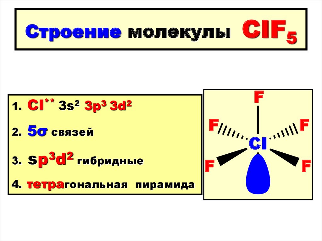 Изобразите строение молекул