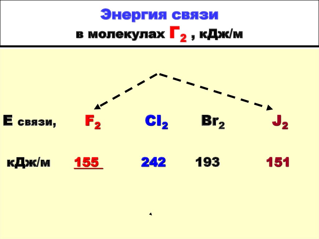 Связь галогенов. Энергия связи в молекуле. Энергия связи галогенов. Энергия связи в молекулах галогенов. Наибольшая энергия связи в молекуле.