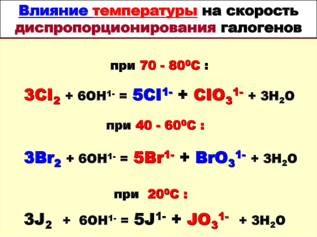 Диаграмма латимера диспропорционирование