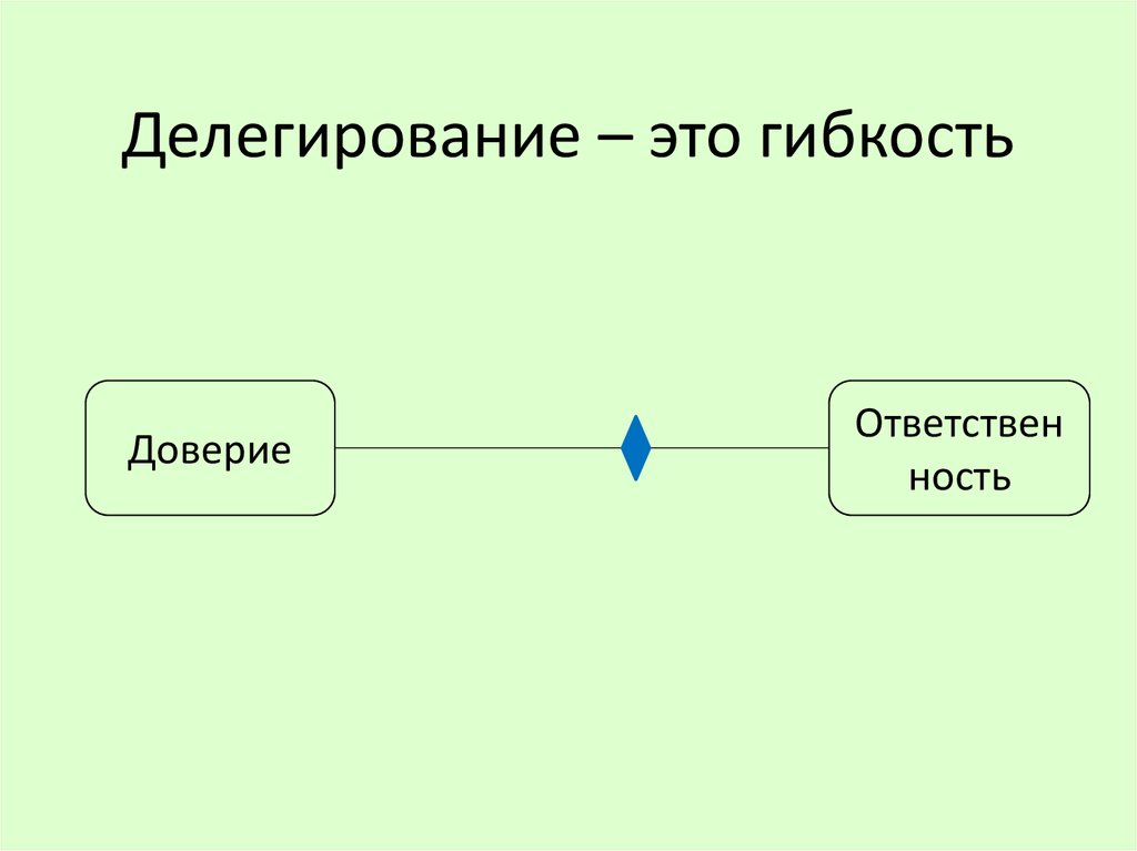 Обратное делегирование